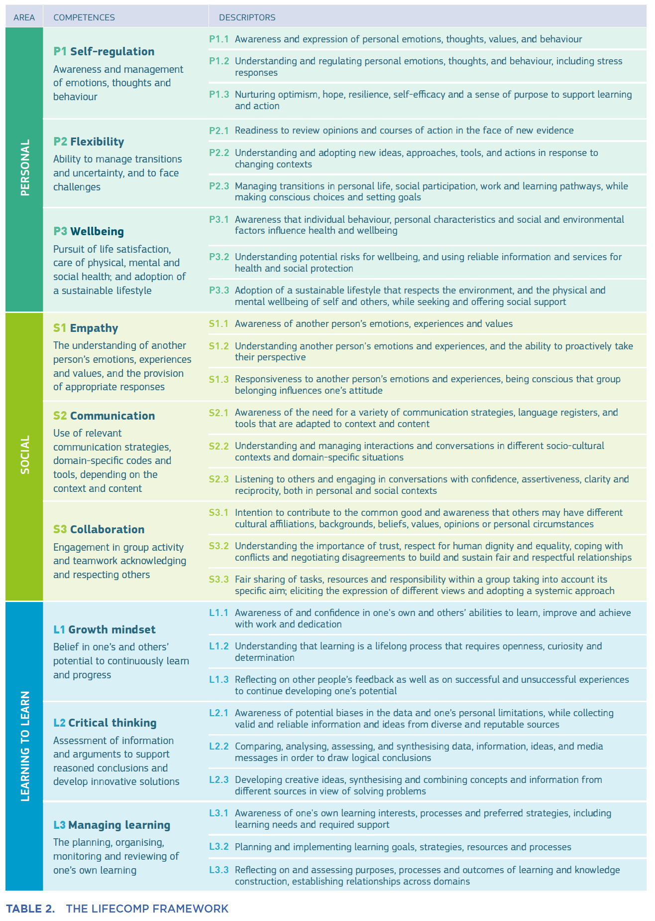 The LifeComp Framework